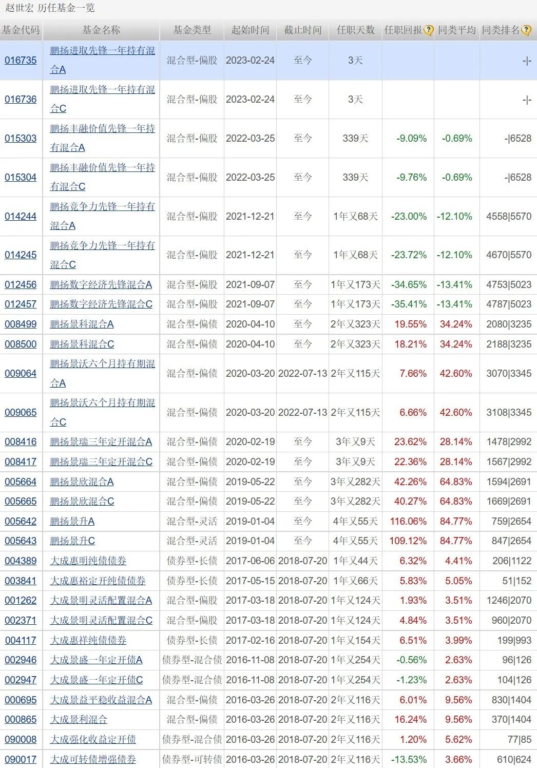 专业买手“购基”清单曝光：增配ETF、扎堆绩优基金