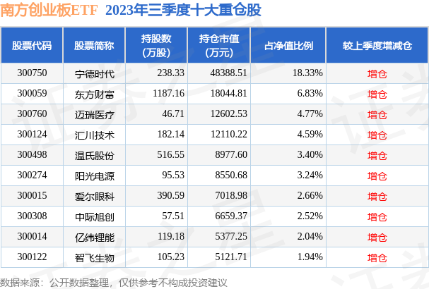 1月24日264只基金净值增长超3%