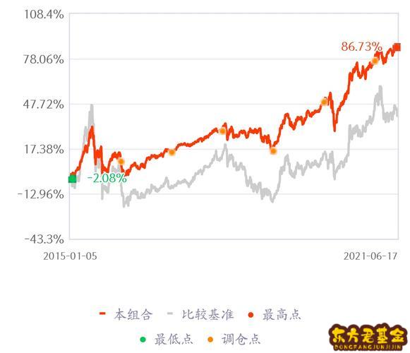 1月24日264只基金净值增长超3%