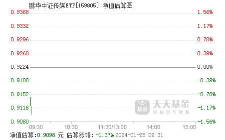 专业买手“购基”清单曝光：增配ETF、扎堆绩优基金