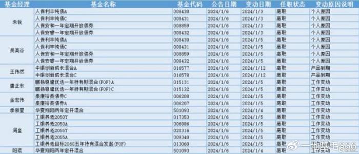 专业买手“购基”清单曝光：增配ETF、扎堆绩优基金