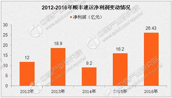 岱勒新材股价异动 2023年净利润预计增长18.74%—26.43%