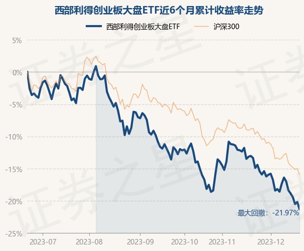 西部利得宏观经济简评