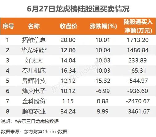 26.15亿元主力资金今日抢筹传媒板块