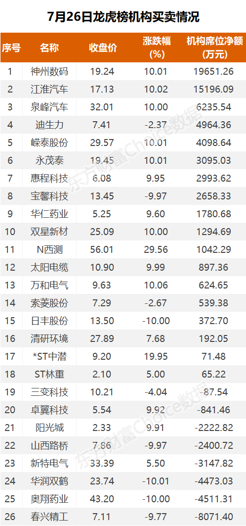 26.15亿元主力资金今日抢筹传媒板块