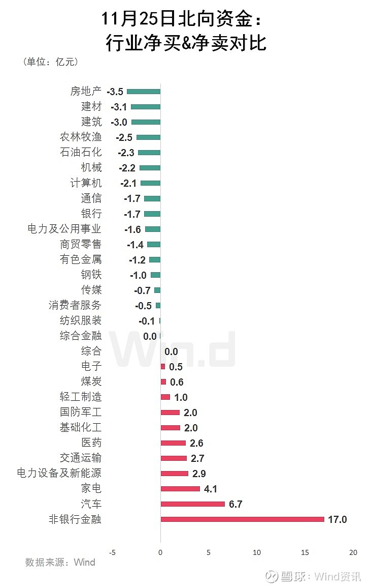 建筑装饰行业1月25日资金流向日报