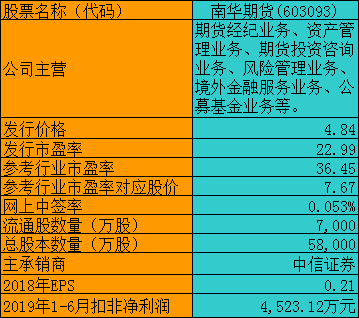 1月25日南华期货涨停分析：期货概念概念热股