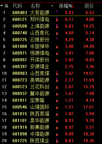 罕见！2015年7月以来首次，中国石油涨停