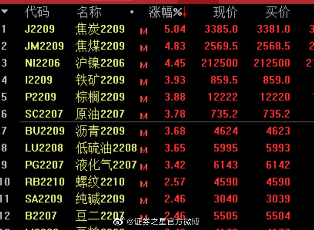 罕见！2015年7月以来首次，中国石油涨停