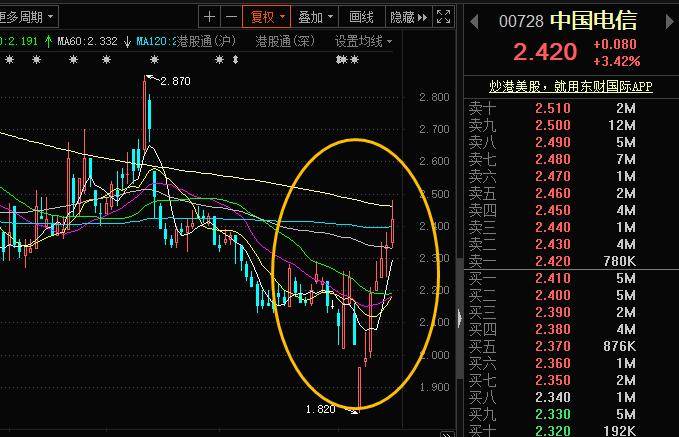 南下资金大幅增持，联想集团吸引力何在？