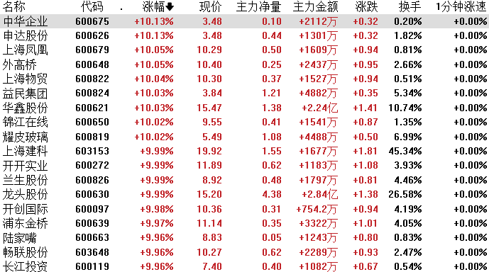 1月26日中粮资本涨停分析：自贸区，保险，河南自贸区概念热股