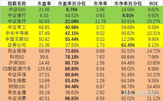 天地板！美国50ETF巨震