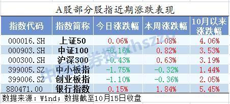 今日33只个股突破年线