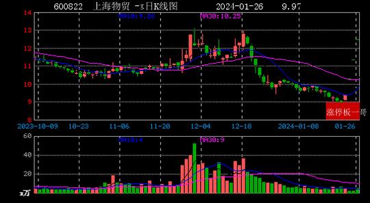 1月29日浦东金桥涨停分析：上海自由贸易港，电力体制改革，上海国企改革概念热股