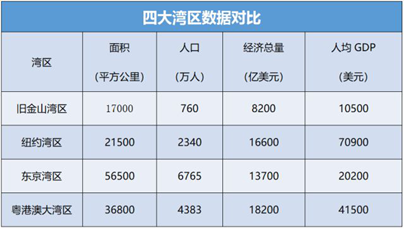 1月29日珠江股份涨停分析：房地产，粤港澳大湾区，养老产业概念热股