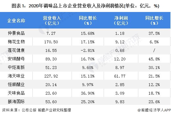 国内消费市场稳定恢复 多家纺织服装类上市公司业绩预喜