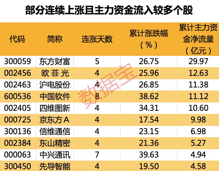 51只股短线走稳 站上五日均线