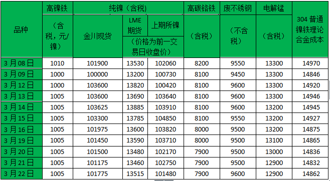 51只股短线走稳 站上五日均线