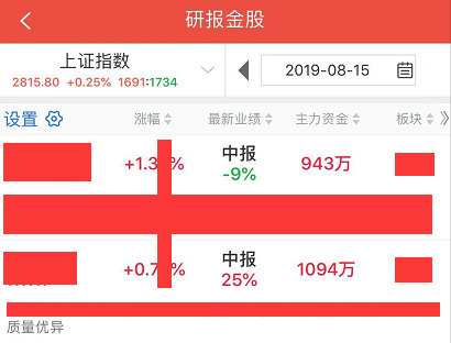 券商今日金股：5份研报力推一股（名单）