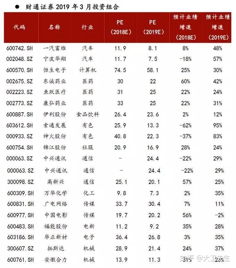 券商今日金股：5份研报力推一股（名单）