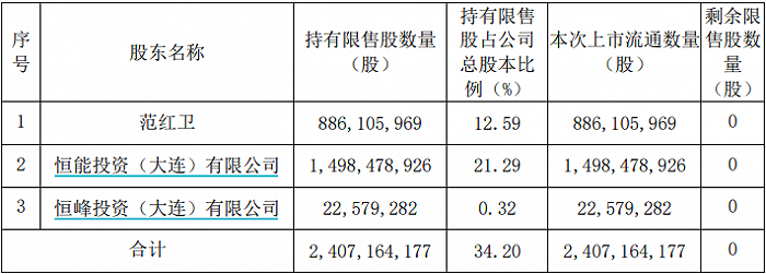 宁德时代大宗交易成交1.86万股 成交额247.38万元