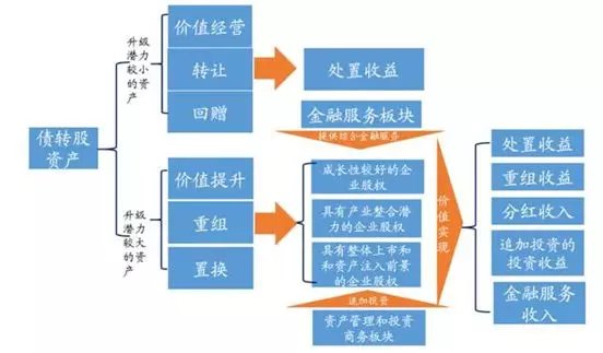 国内不良资产管理行业的发展回顾和现状