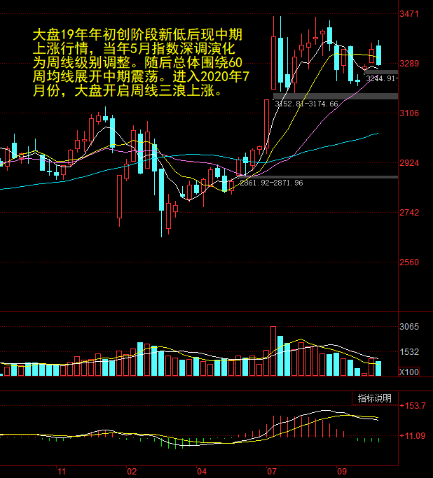 家电板块大幅走高，爱仕达3连板，小熊电器等涨停