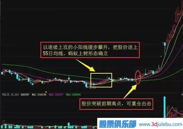 183只股短线走稳 站上五日均线