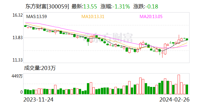 “券茅”已累计回购近10亿，上市券商回购动作频频，真金白银提振信心