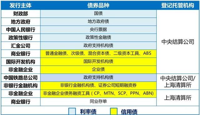 把握长债配置机会的高透明度工具――广发中债7-10年国开债指数基金投资价值分析