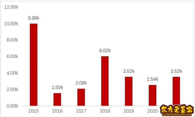 把握长债配置机会的高透明度工具――广发中债7-10年国开债指数基金投资价值分析