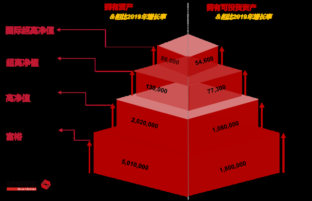 中国资产，集体拉涨！