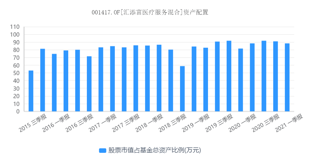 汇添富基金李文：发挥公募基金功能性作用 担当资本市场支柱重任