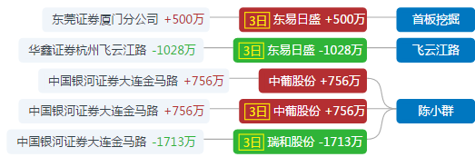 *ST明诚回复问询函：央视收视冠军《人生之路》撑起2023年业绩