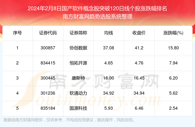 41股今日获机构买入评级