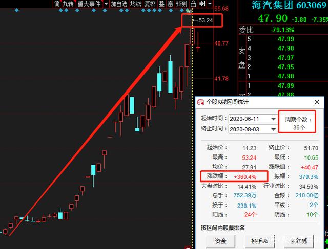 3月7日海汽集团涨停分析：免税店概念，汽车销售，自贸区概念热股