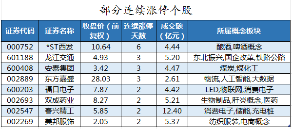 数据复盘丨主力资金加仓有色金属、钢铁等行业 北向资金连续2日净卖出