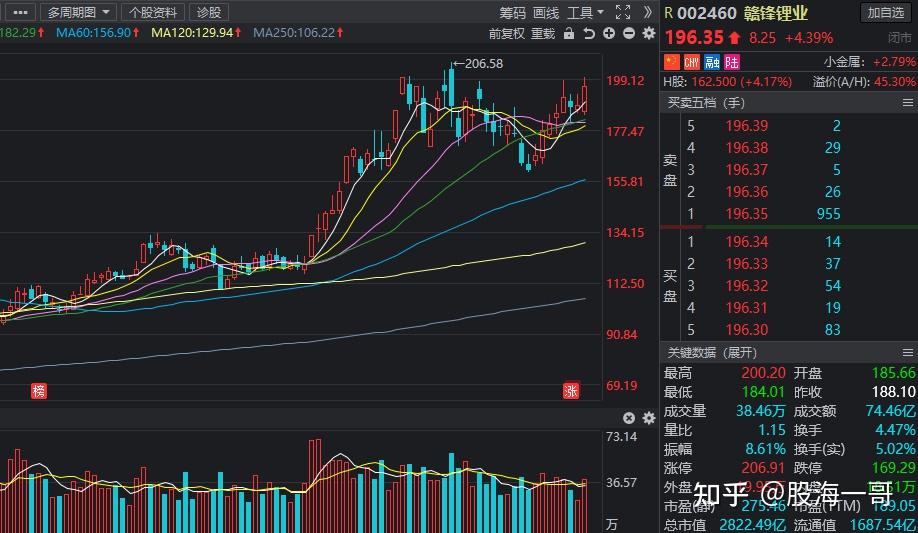 数据复盘丨主力资金加仓有色金属、钢铁等行业 北向资金连续2日净卖出