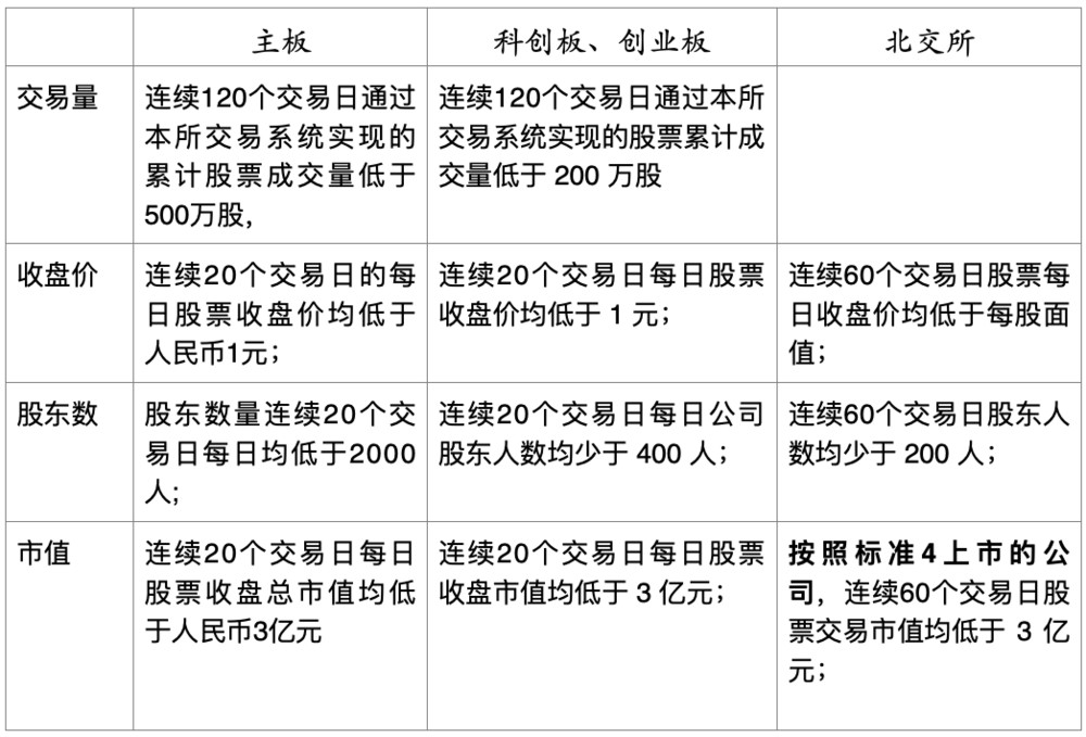 撤回沪深IPO申请，这些公司“改道”北交所！多家公司快速敲定发行方案