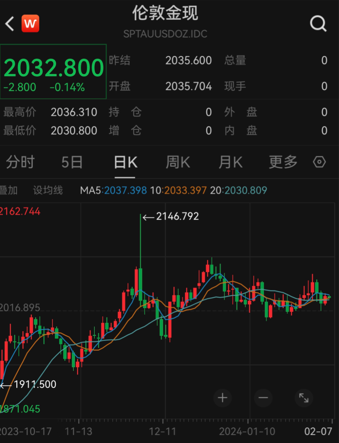 盘前有料丨央行连续16个月增持黄金……重要消息还有这些