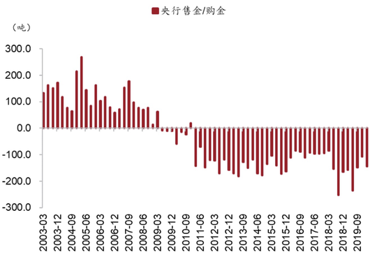 盘前有料丨央行连续16个月增持黄金……重要消息还有这些