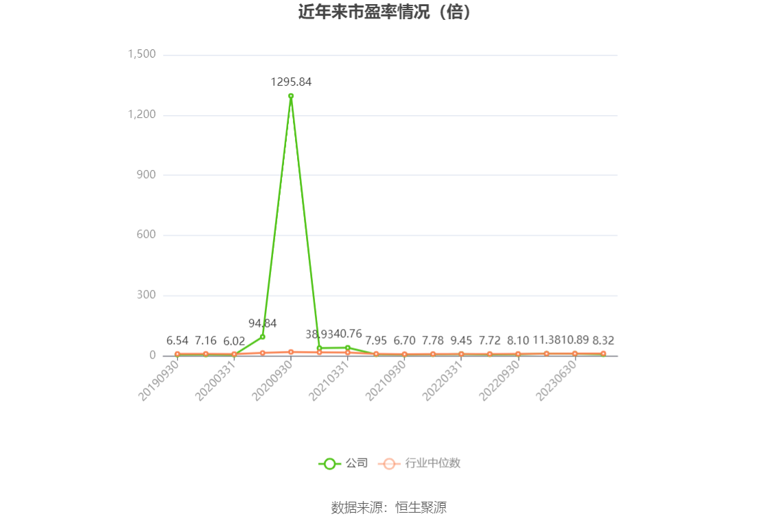 稳中向好的基本面！越秀房产基金2023年营收20.87亿元，同比上涨11.4%