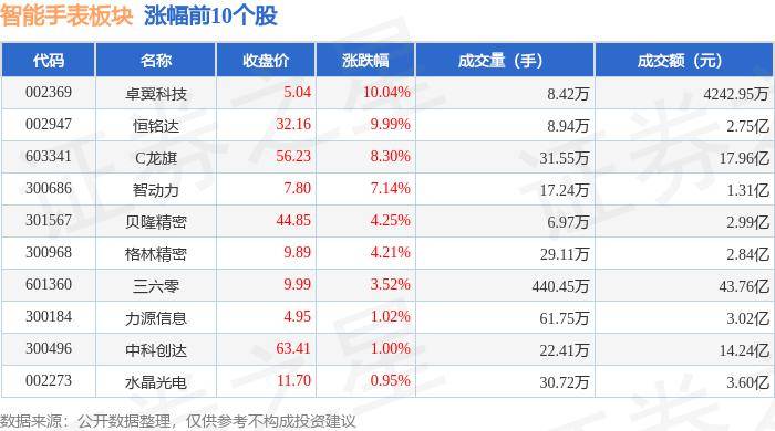 东山精密拟向实控人定增募资不超15亿元 终止发行可转债