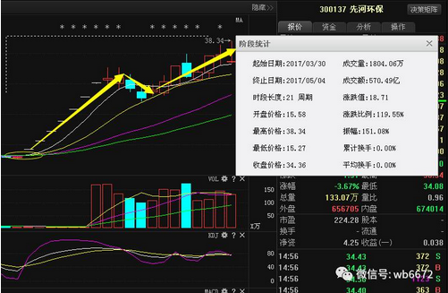 26亿元！抄底又来了