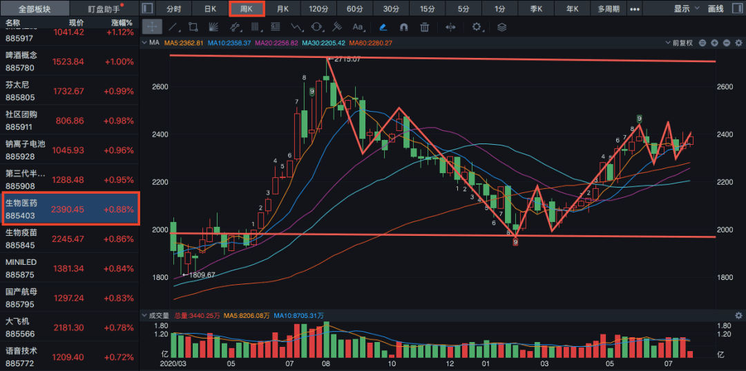 红利赛道分歧：回调的指数与上新的基金