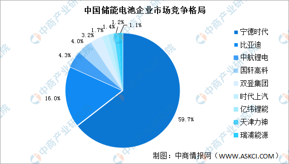 中国储能(电池)系统集成商2023年度出货量五大榜单发布