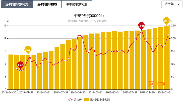 平安银行2023年年报：金融为民 润泽实体 经营业绩保持稳健