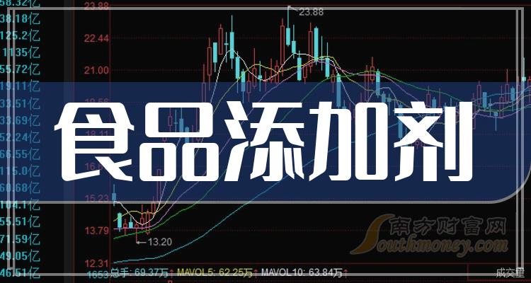 股东分红占净利30%！平安银行：归母净利润464.55亿，每10股派利7.19元