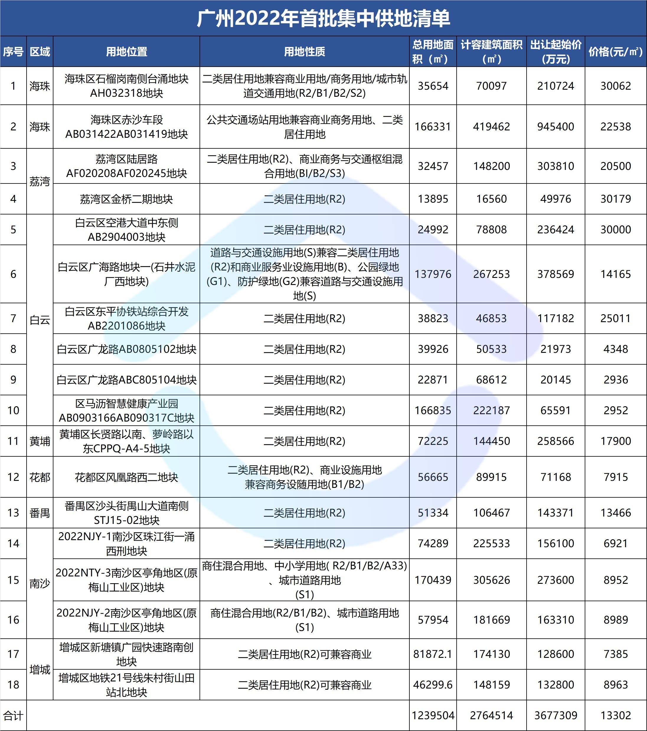 2023年贝壳净收入778亿元 国央企佣金占比提升