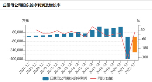 深夜！突传大消息，暴跌超50%！